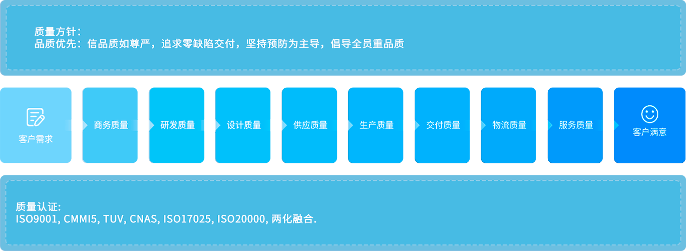 918������(�й���)�ٷ���վ